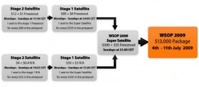 678-width-new-satellite-wsop