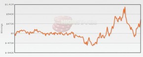 Grafico Durrr Challenge