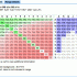 Calcolatore ICM poker online - Nuova versione di Hold'em Resources 