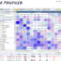 Poker software: Hold’em Profiler