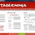 Guida a Table Ninja – utilizzare il software per multitablare