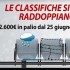 winga_classifiche