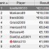 microseries main event payout