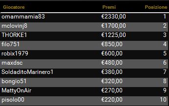 the pokerclub payout 4 gennaio