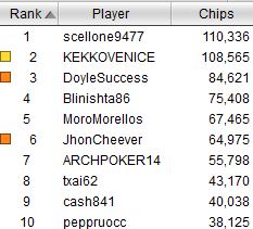 top ten sunday high roller