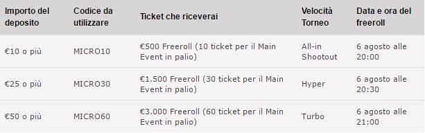 tabella freeroll depositor micro series