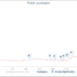 grafico davide90ap4