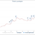 grafico giacky10