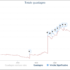 grafico sgiulioj