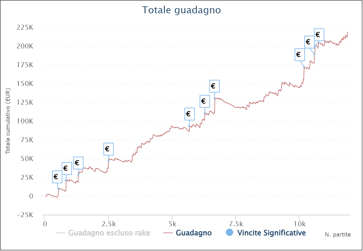 grafico aa-gianlu-aa sett 24