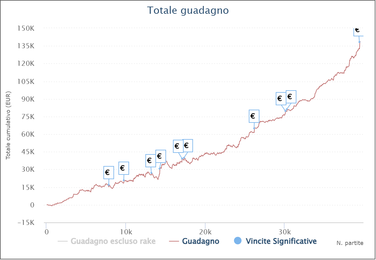 grafico alberto haarley scicchitano