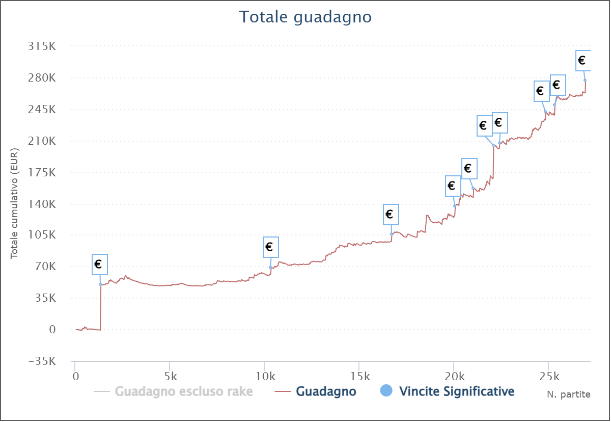 grafico_pokermanzo92