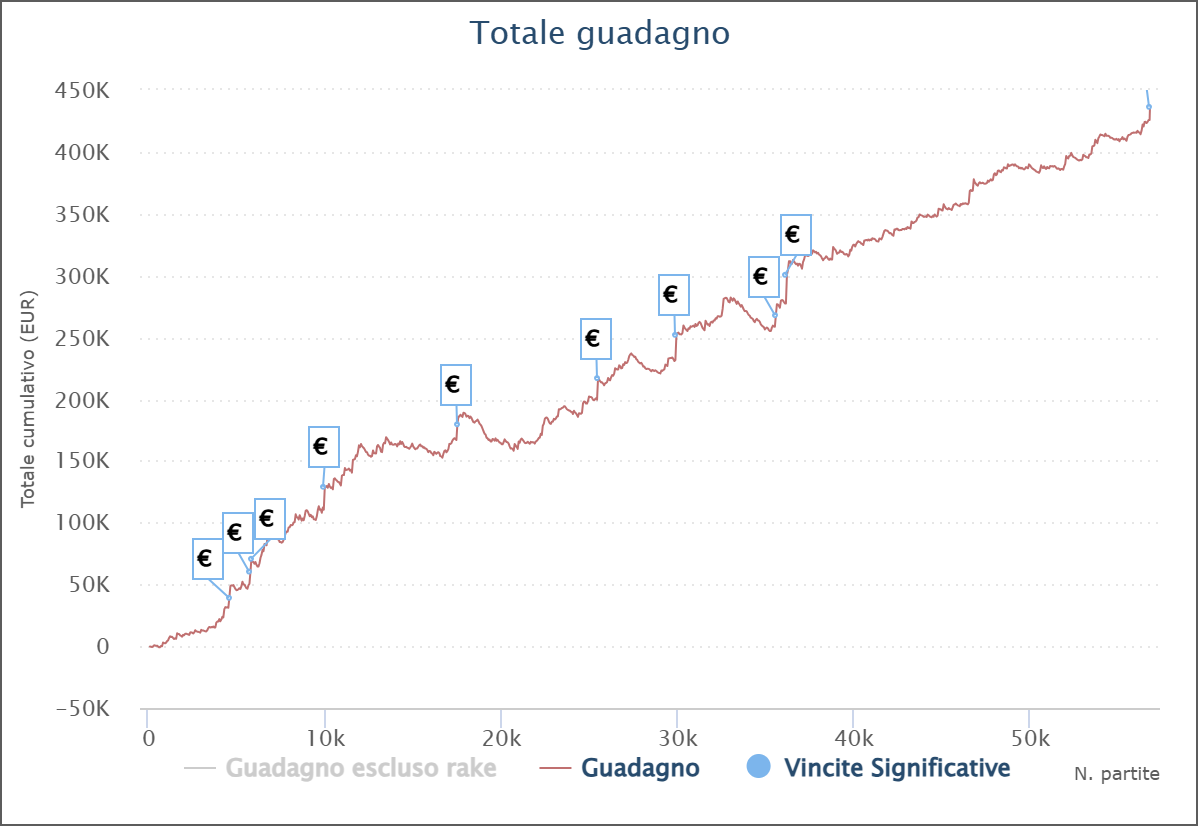 grafico federico ifoldaces4u piroddi