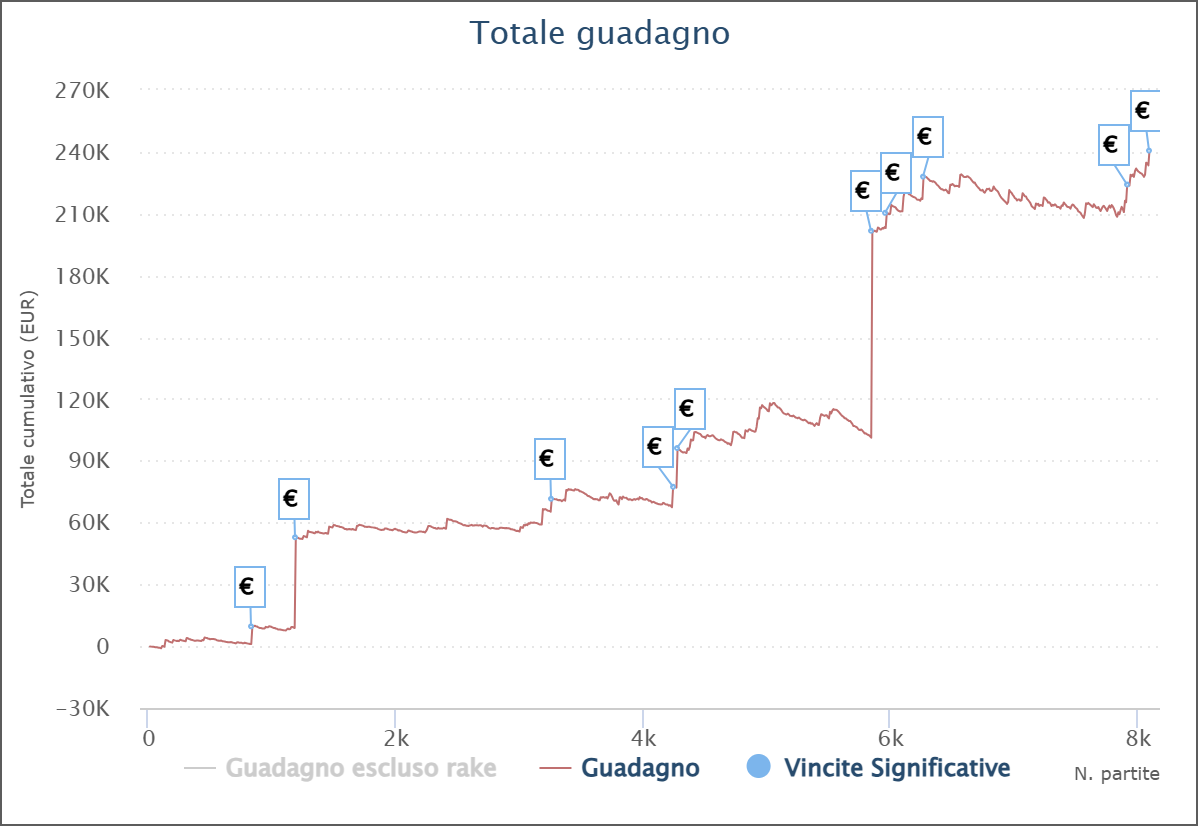 grafico gaspare gasparotto10 sposato