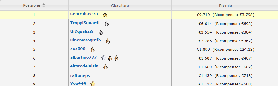 payout explosive sunday