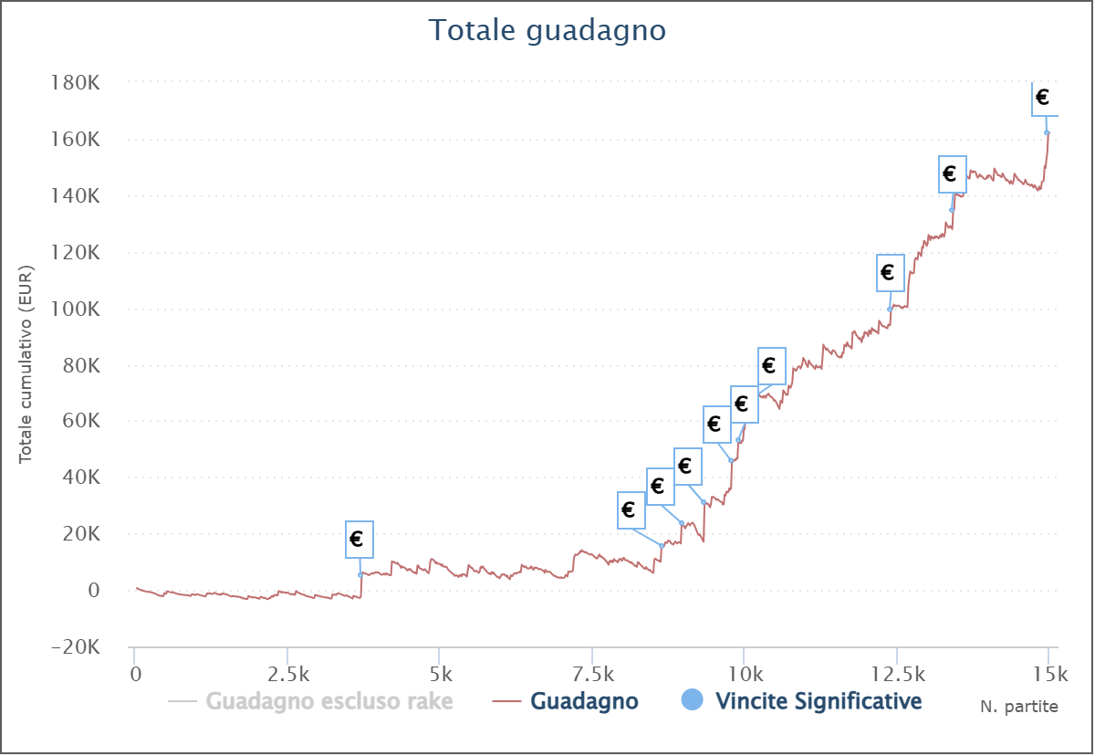 grafico angelo mellowyellow marrone