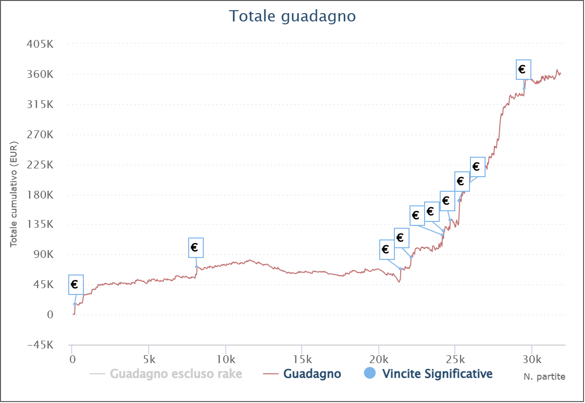 grafico luigi dalterio