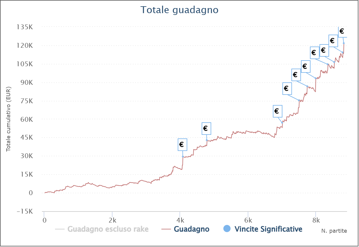 grafico vvsmolly feb 25